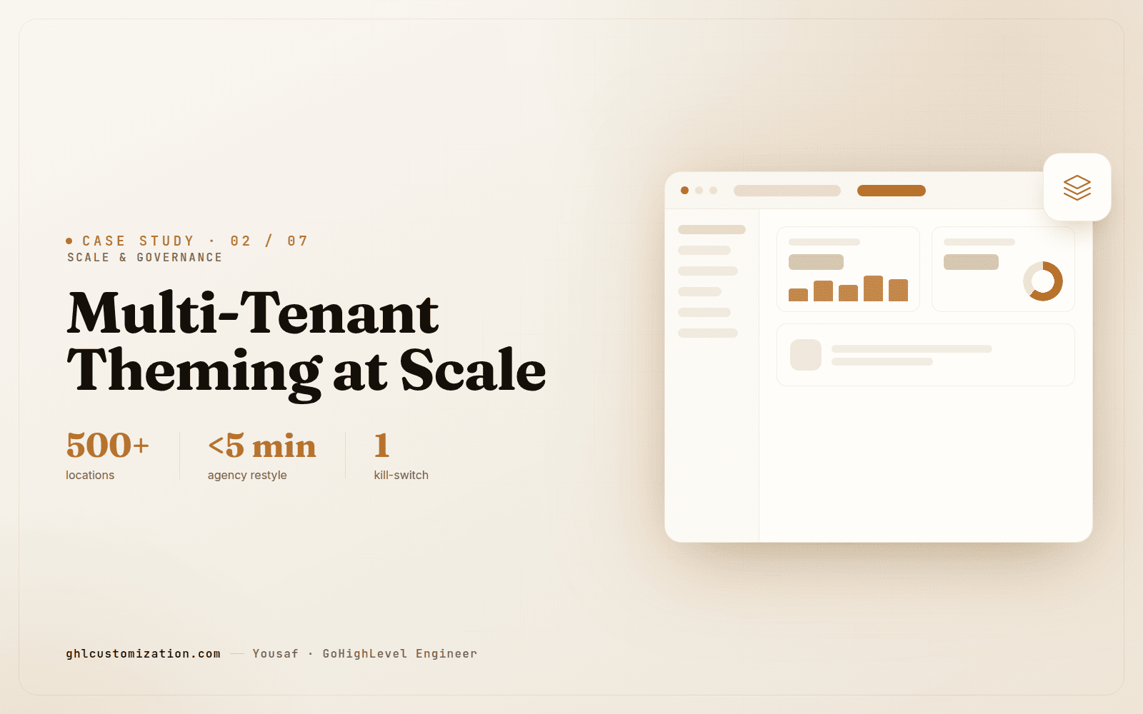 Multi-tenant theme management banner — a Theme Studio governing hundreds of GoHighLevel locations through a precedence chain