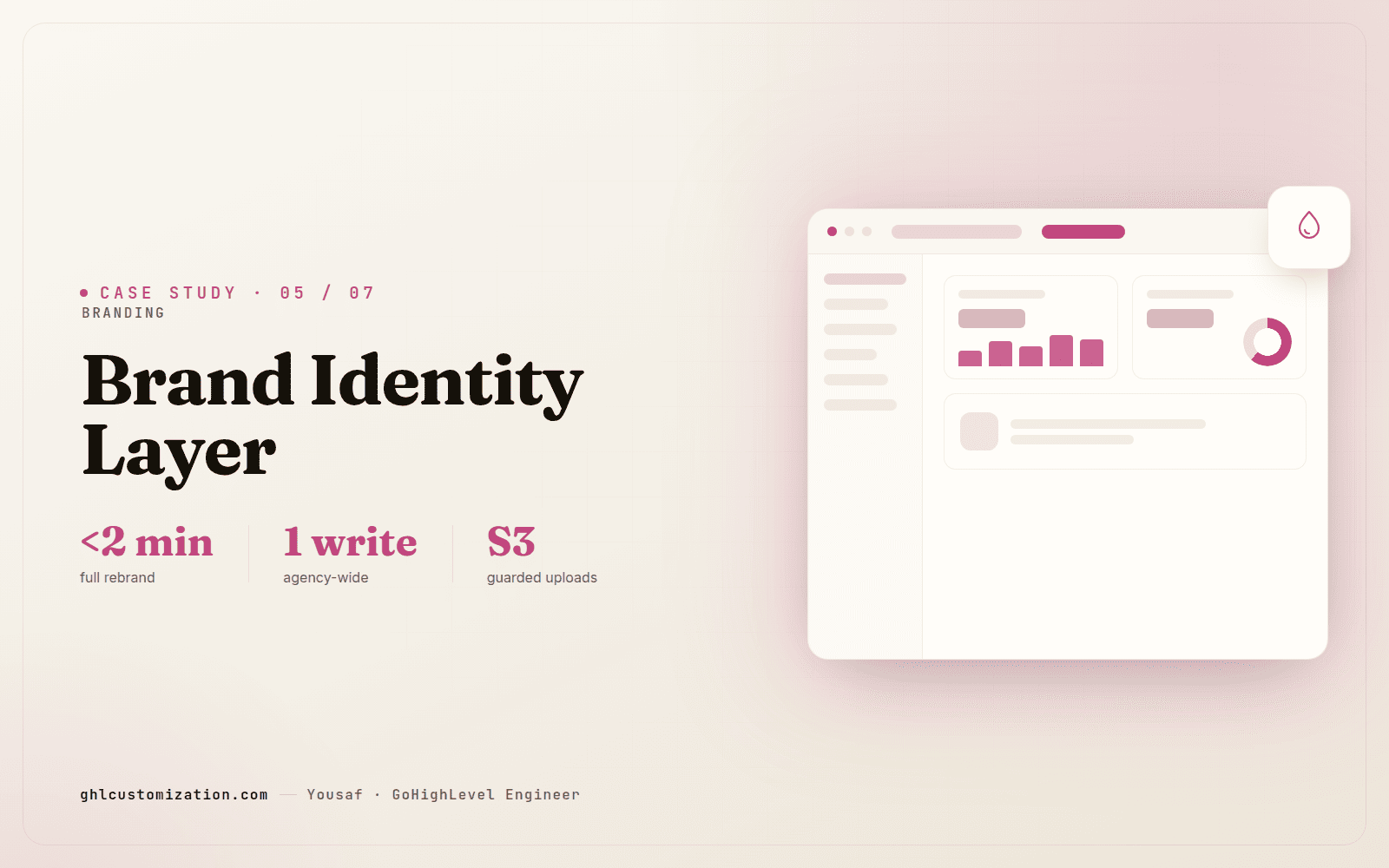 GoHighLevel brand identity banner — per-location logo, Google Fonts and a brand palette that repaints every theme variant