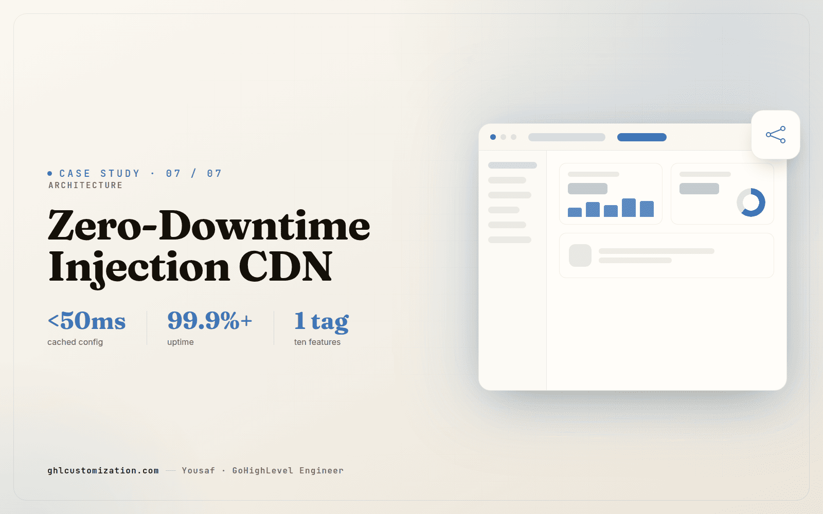 White-label CDN injection architecture banner — one script tag, cached config API and fail-open delivery across sub-accounts